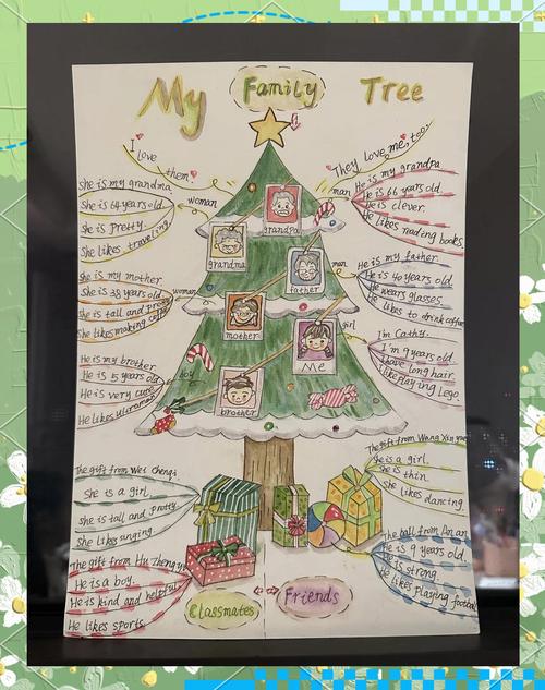 思维导图气泡图家庭,怎么用更高效?-图1 思维导图气泡图家庭,怎么用更高效?-图1