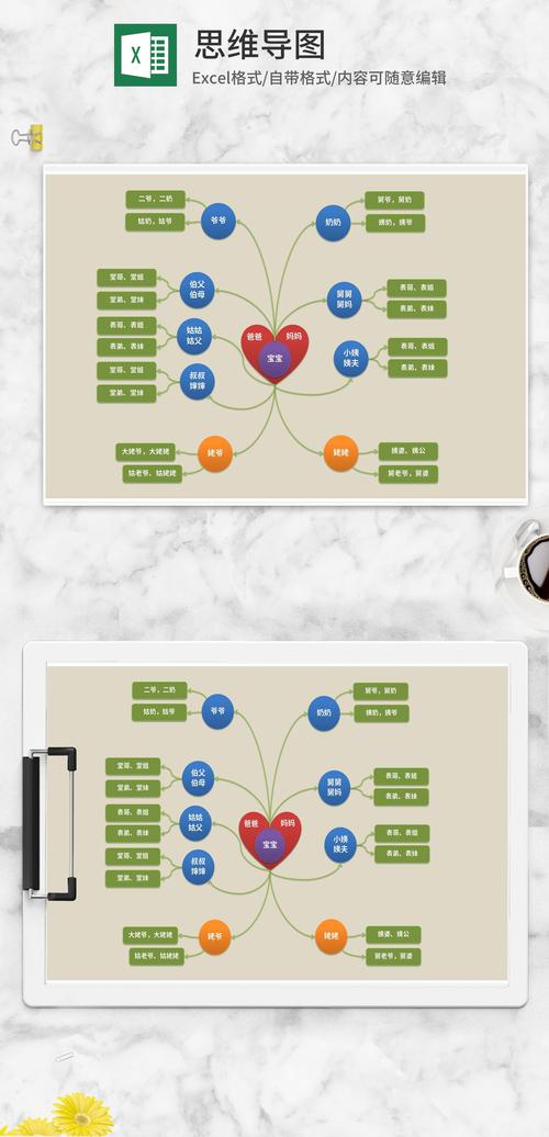 思维导图气泡图家庭,怎么用更高效?-图3 思维导图气泡图家庭,怎么用更高效?-图3