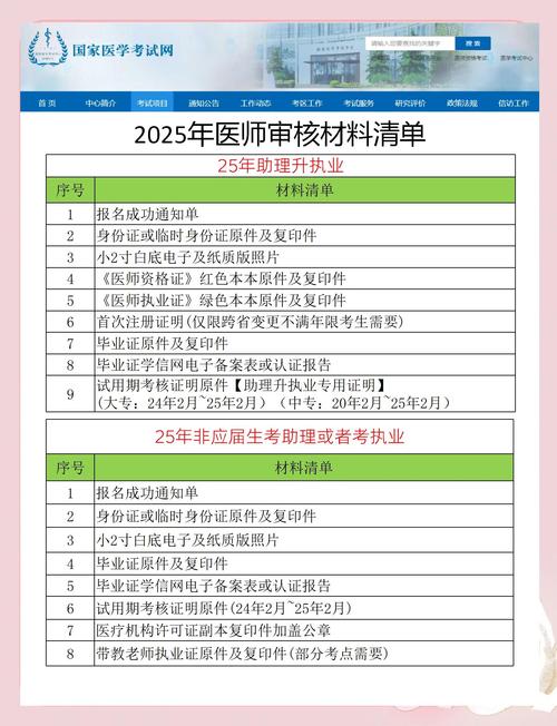 临床医师资格考试网上报名条件有哪些？-图1