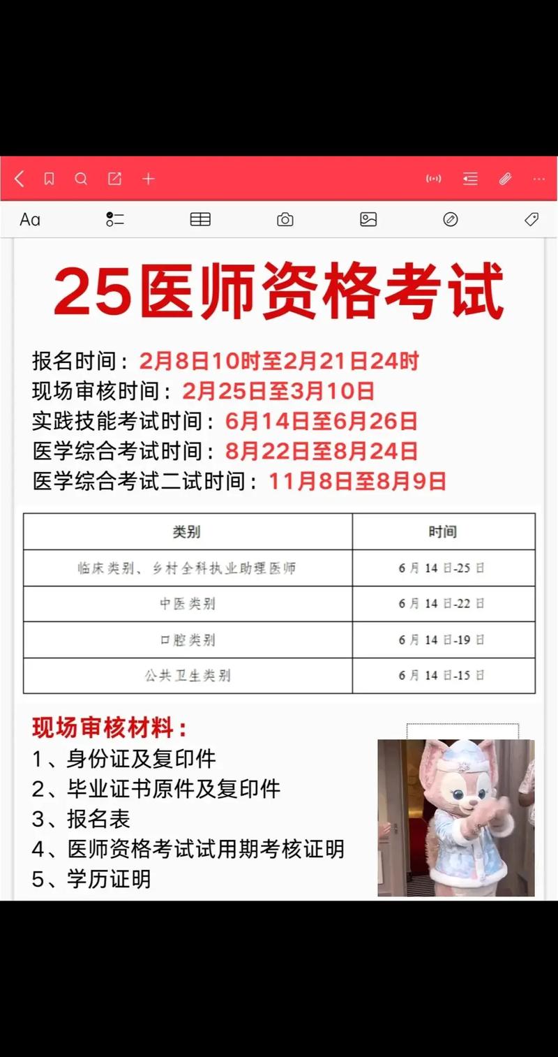 临床医师资格考试网上报名条件有哪些？-图2