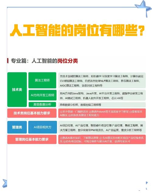 智能系统到底属于哪个专业?-图2 智能系统到底属于哪个专业?-图2