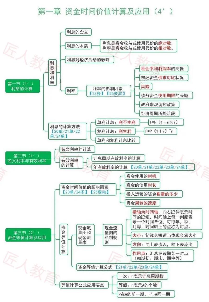 一建思维导图该怎么高效用？-图1