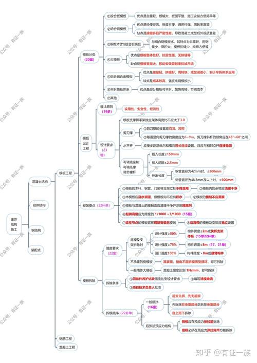 一建思维导图该怎么高效用？-图2