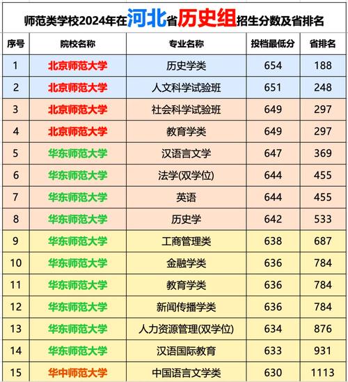 师范录取线一般要多少分？-图1