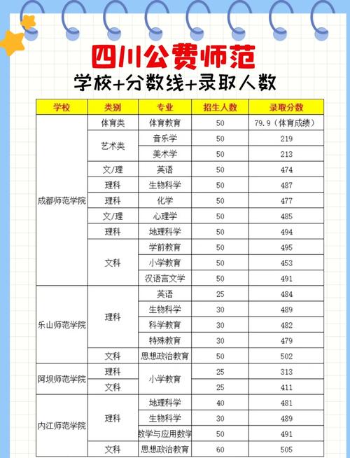 师范录取线一般要多少分？-图2