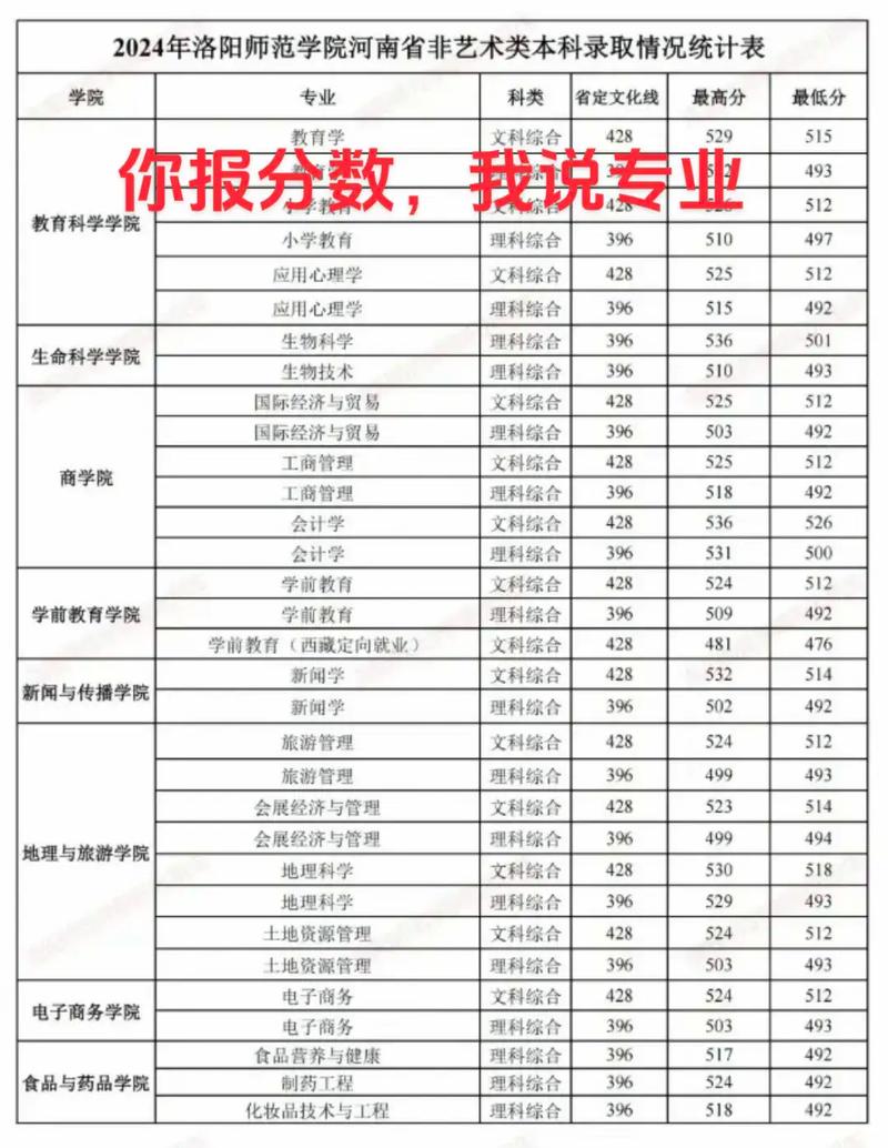 师范录取线一般要多少分？-图3