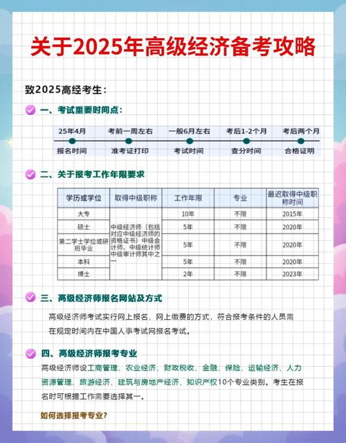 浙江初级经济师报名条件有哪些？-图2