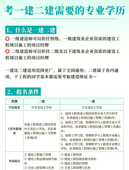 山东一建代报名条件有哪些具体要求？-图1