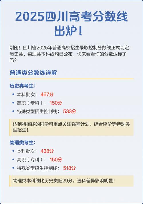 四川高考录取分数线是多少？-图1