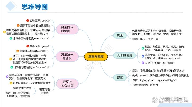 质量和密度思维导图的核心要点有哪些？-图3