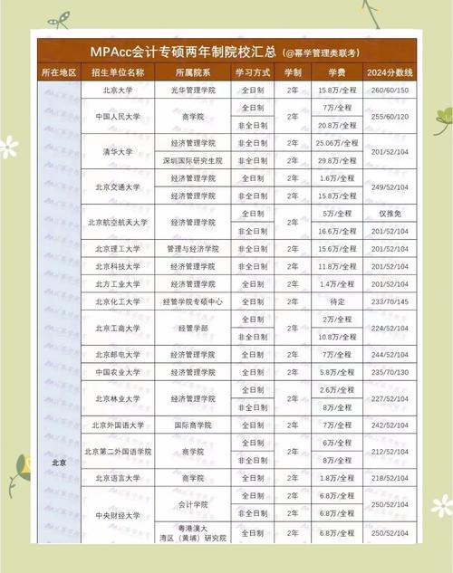 行政管理硕士选校怎么选？-图3