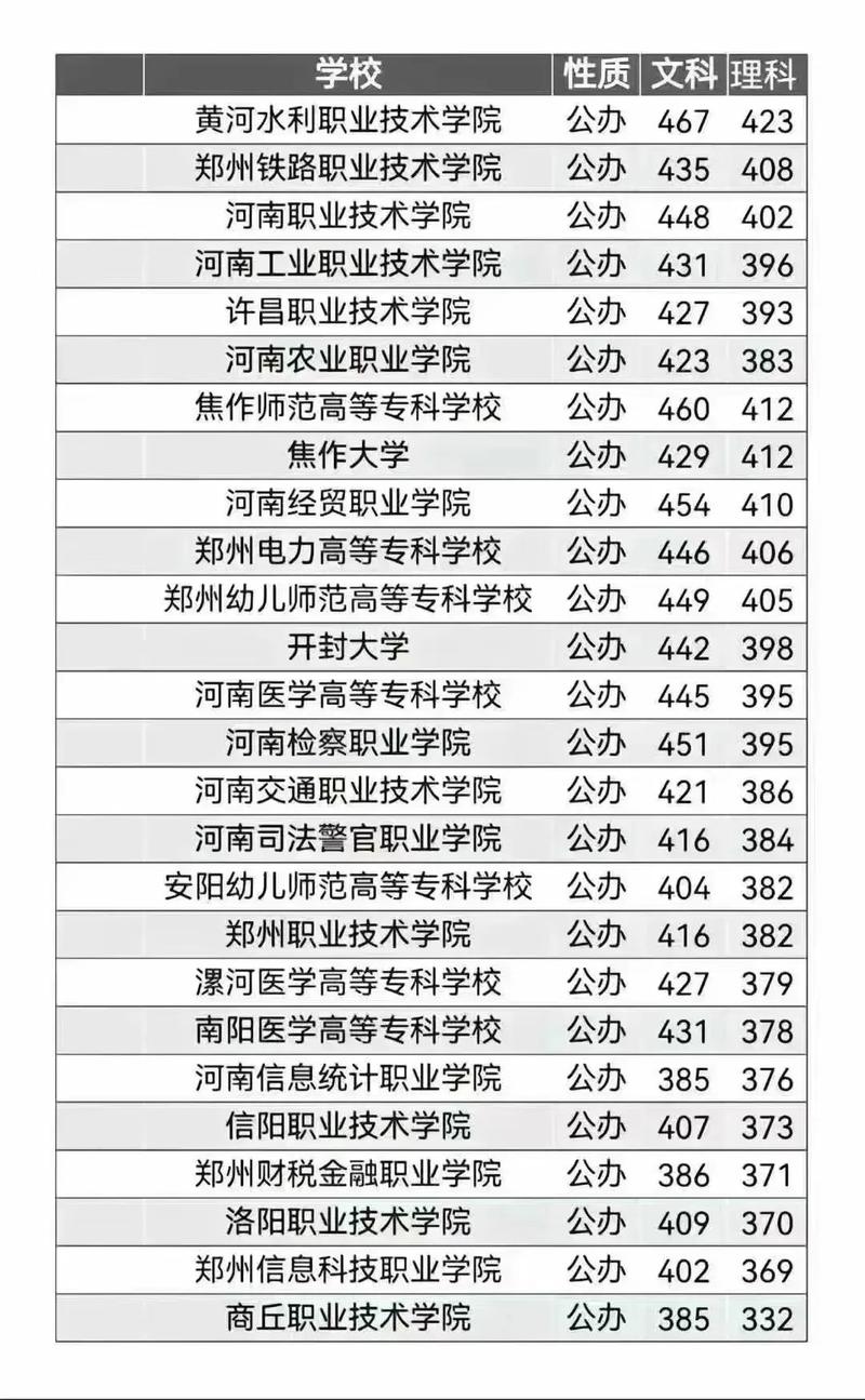 河南今年高考录取分数线是多少？-图2