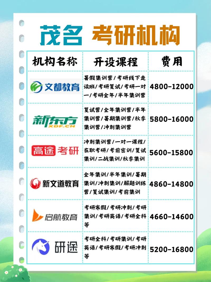 茂名考研考点设在哪里？-图1