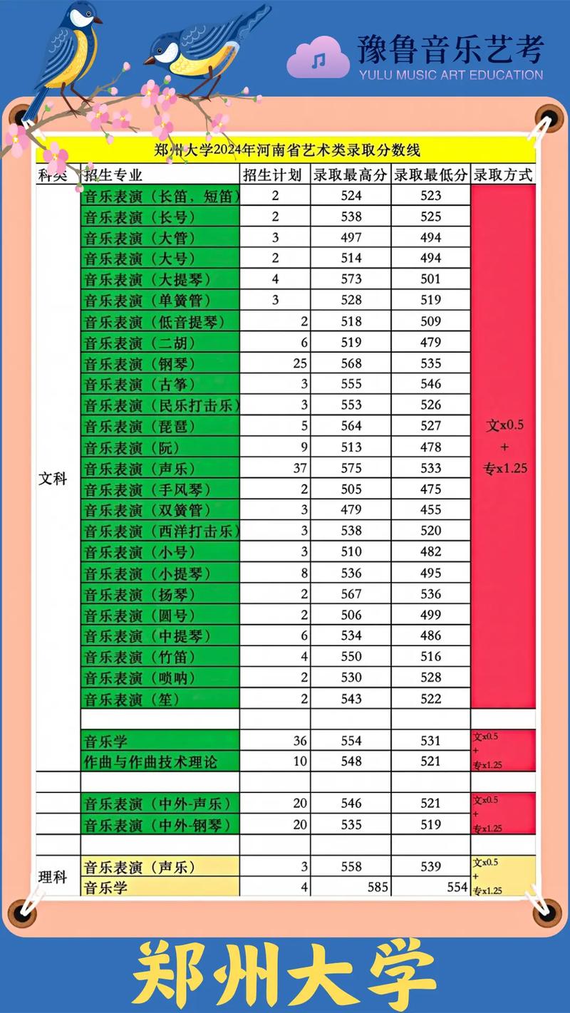 郑大录取线具体是多少?-图1 郑大录取线具体是多少?-图1