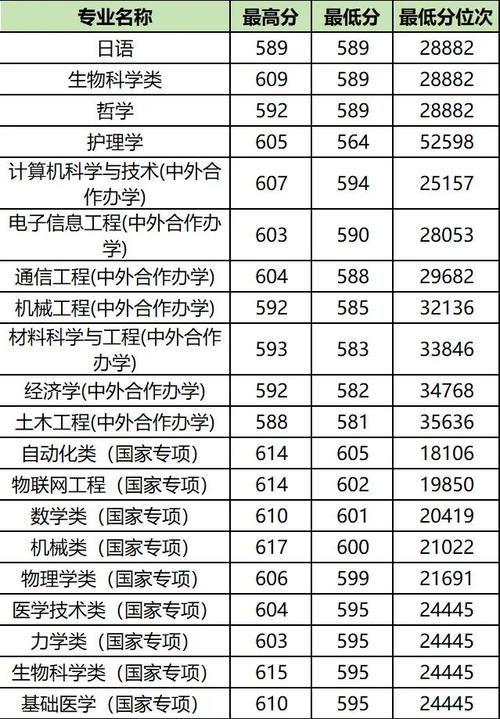 郑大录取线具体是多少?-图3 郑大录取线具体是多少?-图3