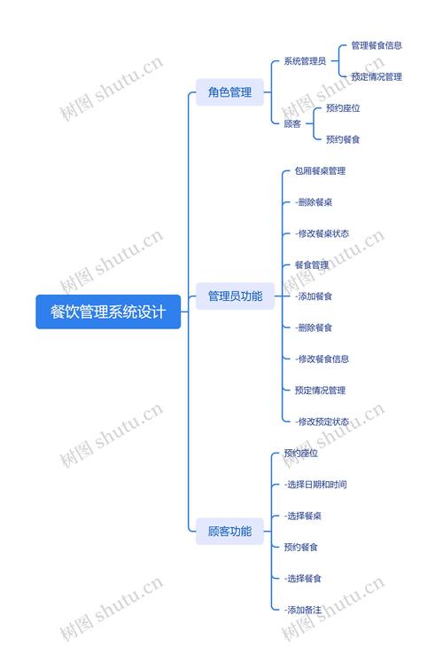 分餐思维导图是什么？-图1