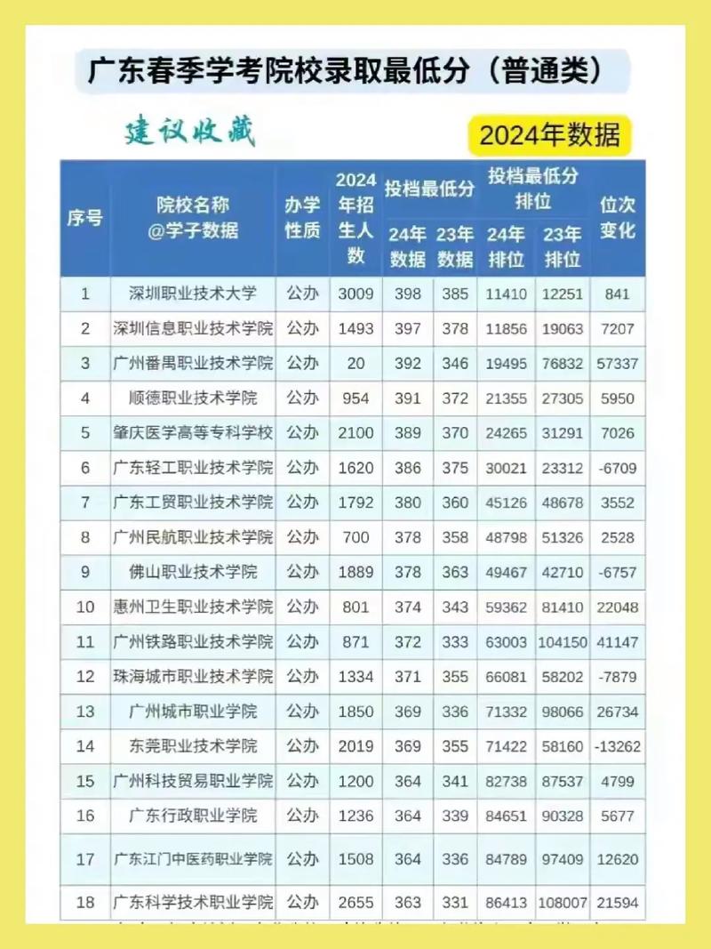 投档线与录取线差多少分?-图1 投档线与录取线差多少分?-图1