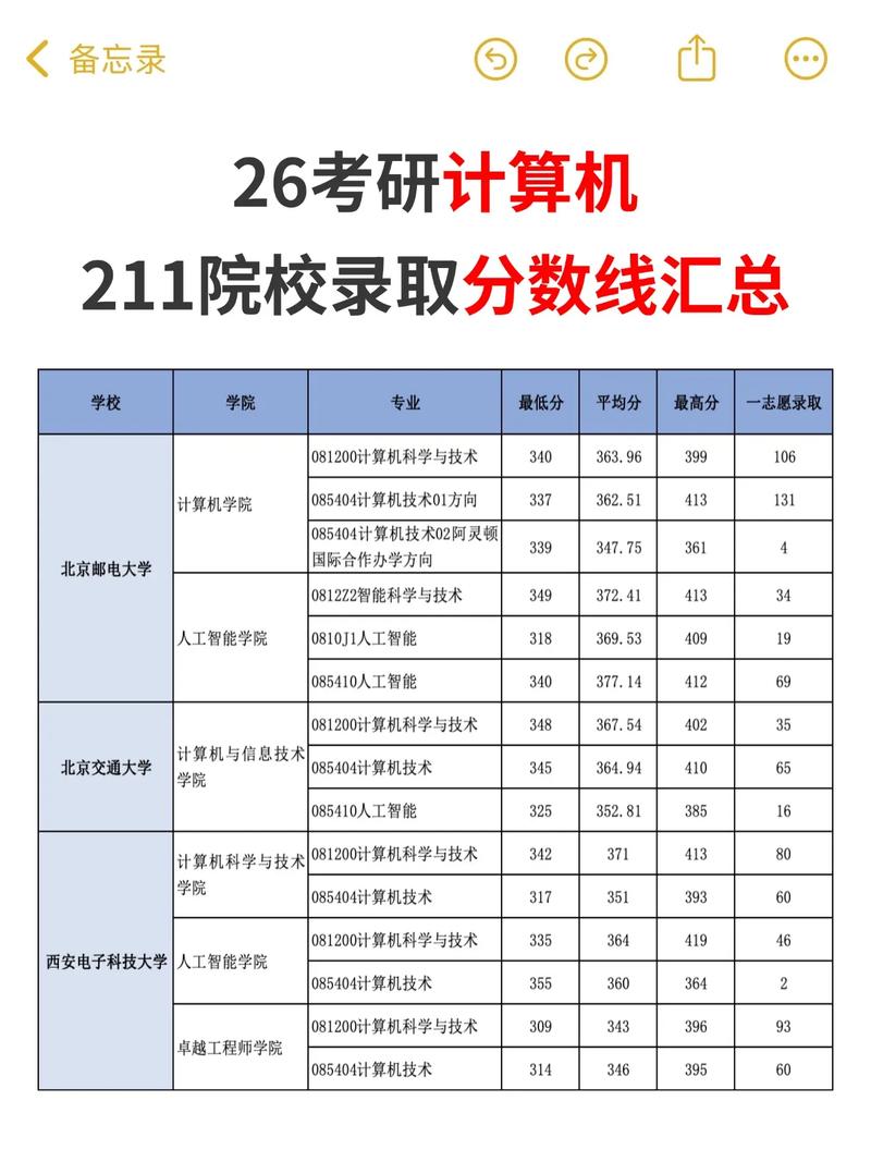 哪些211院校考研难度较低?-图1 哪些211院校考研难度较低?-图1