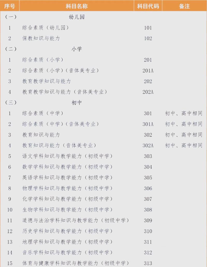 江西教招考试报名条件有哪些具体要求?-图2 江西教招考试报名条件有哪些具体要求?-图2
