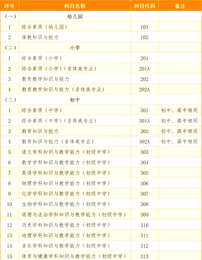 江西教招考试报名条件有哪些具体要求?-图3 江西教招考试报名条件有哪些具体要求?-图3