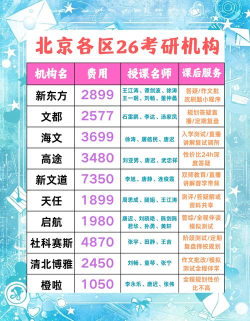 北京哪些学校考研难度较低？-图1