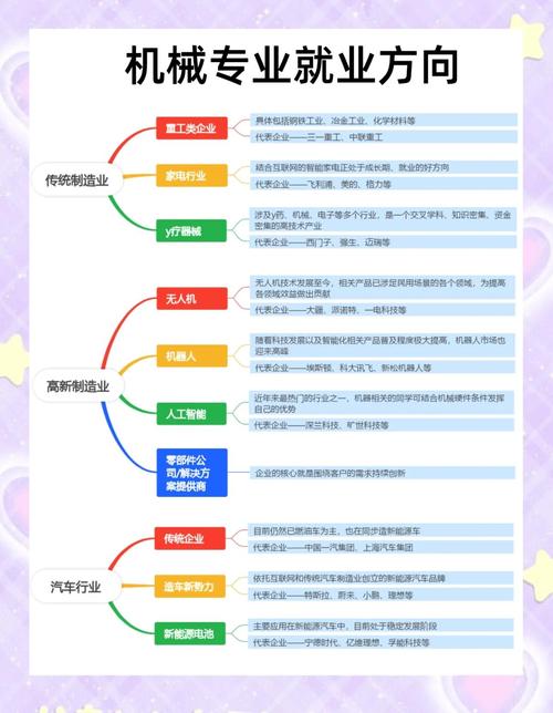 机械专硕选哪个方向好就业？-图3