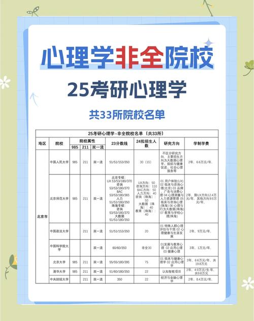 长沙心理学报名条件-图1 长沙心理学报名条件-图1