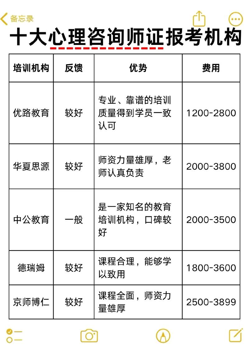 长沙心理学报名条件-图3