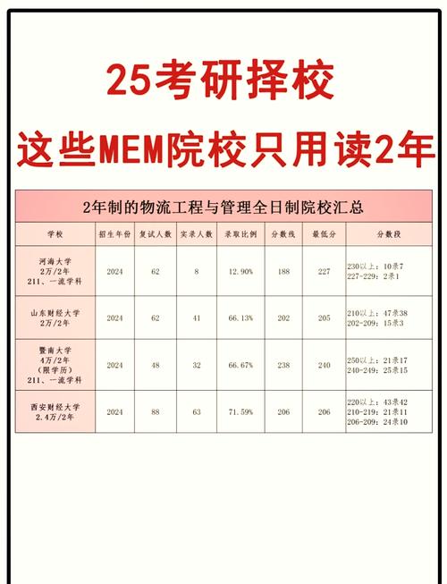物流管理考研选校怎么选？-图1