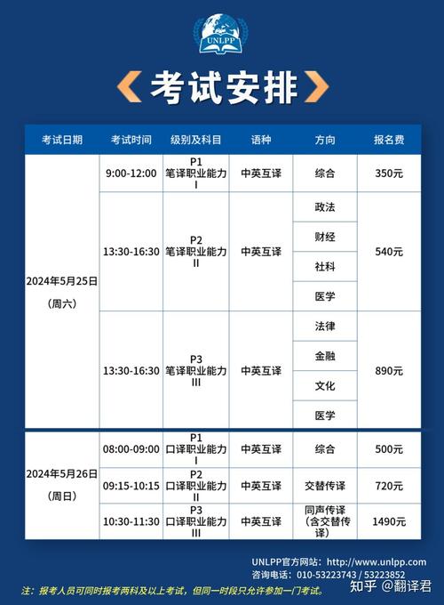 一级笔译口译报名条件有哪些?-图1 一级笔译口译报名条件有哪些?-图1