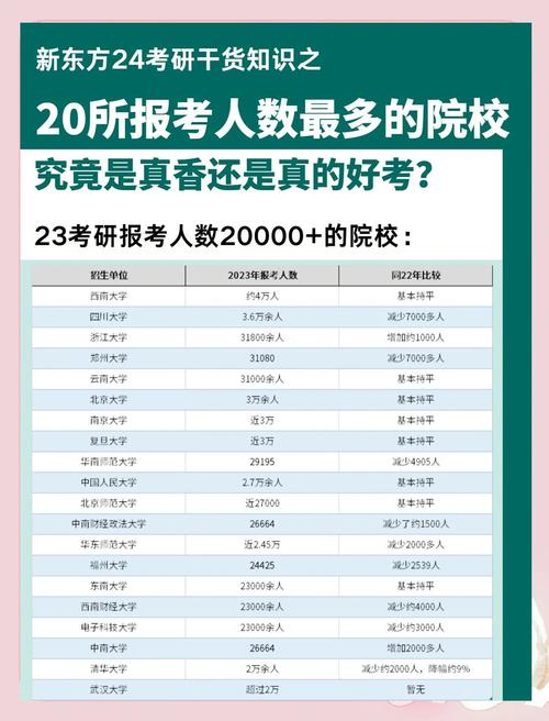 每年考研录取率是多少-图1