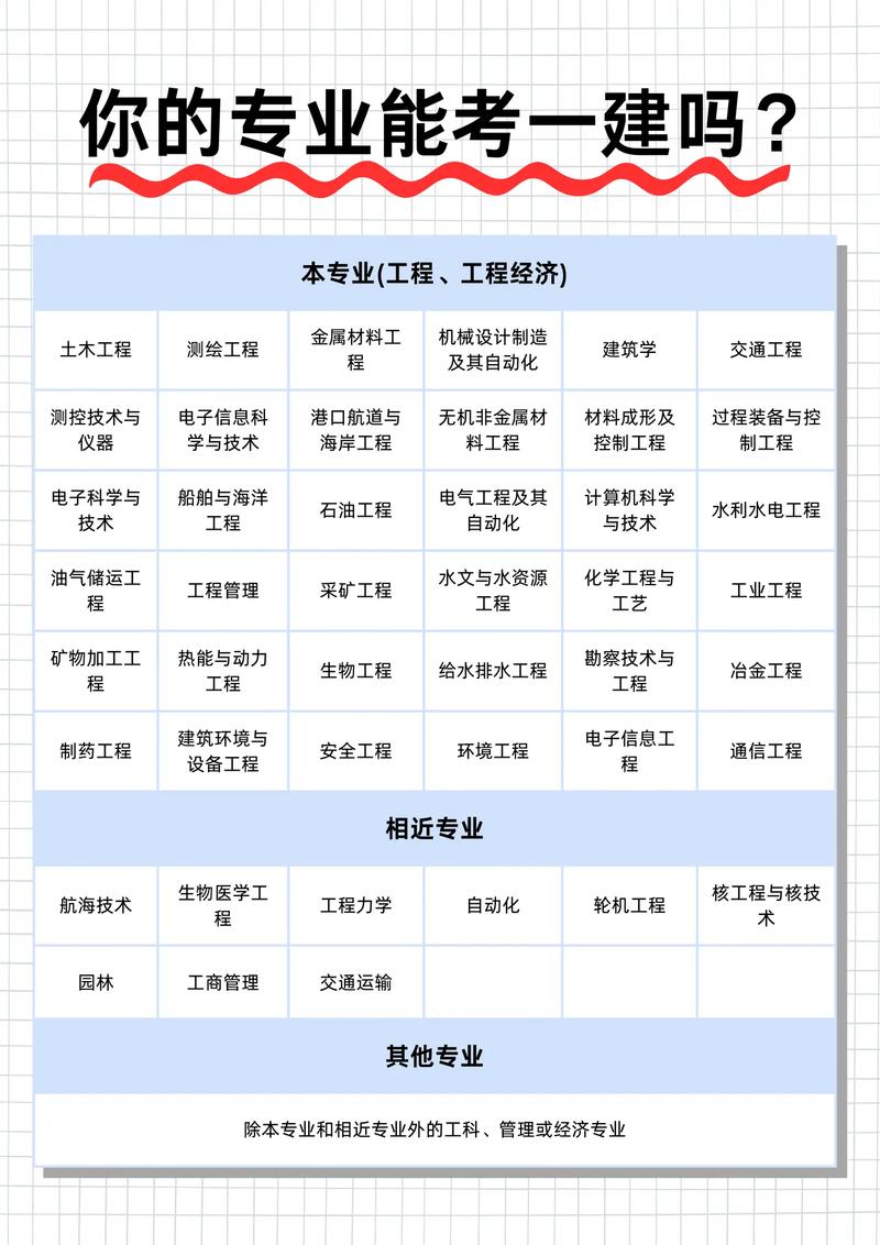 一建报名条件有哪些具体要求？-图3