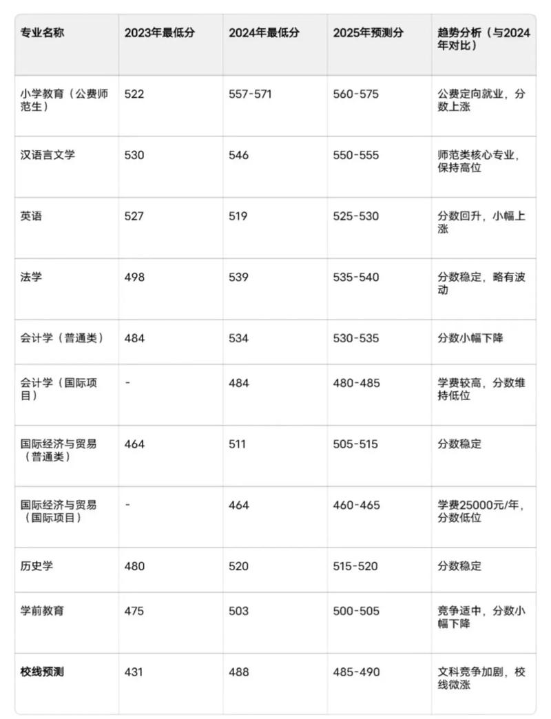 今年师范要多少分录取-图1 今年师范要多少分录取-图1