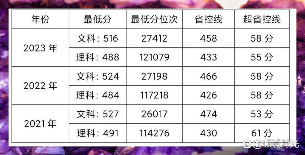 今年师范要多少分录取-图2 今年师范要多少分录取-图2