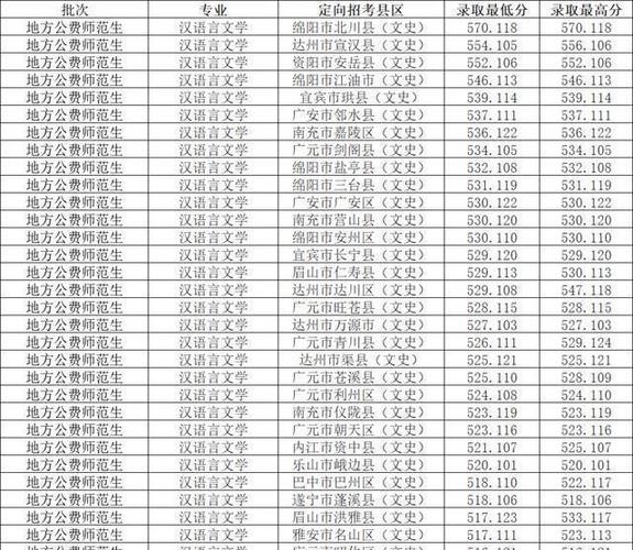 今年师范要多少分录取-图3 今年师范要多少分录取-图3