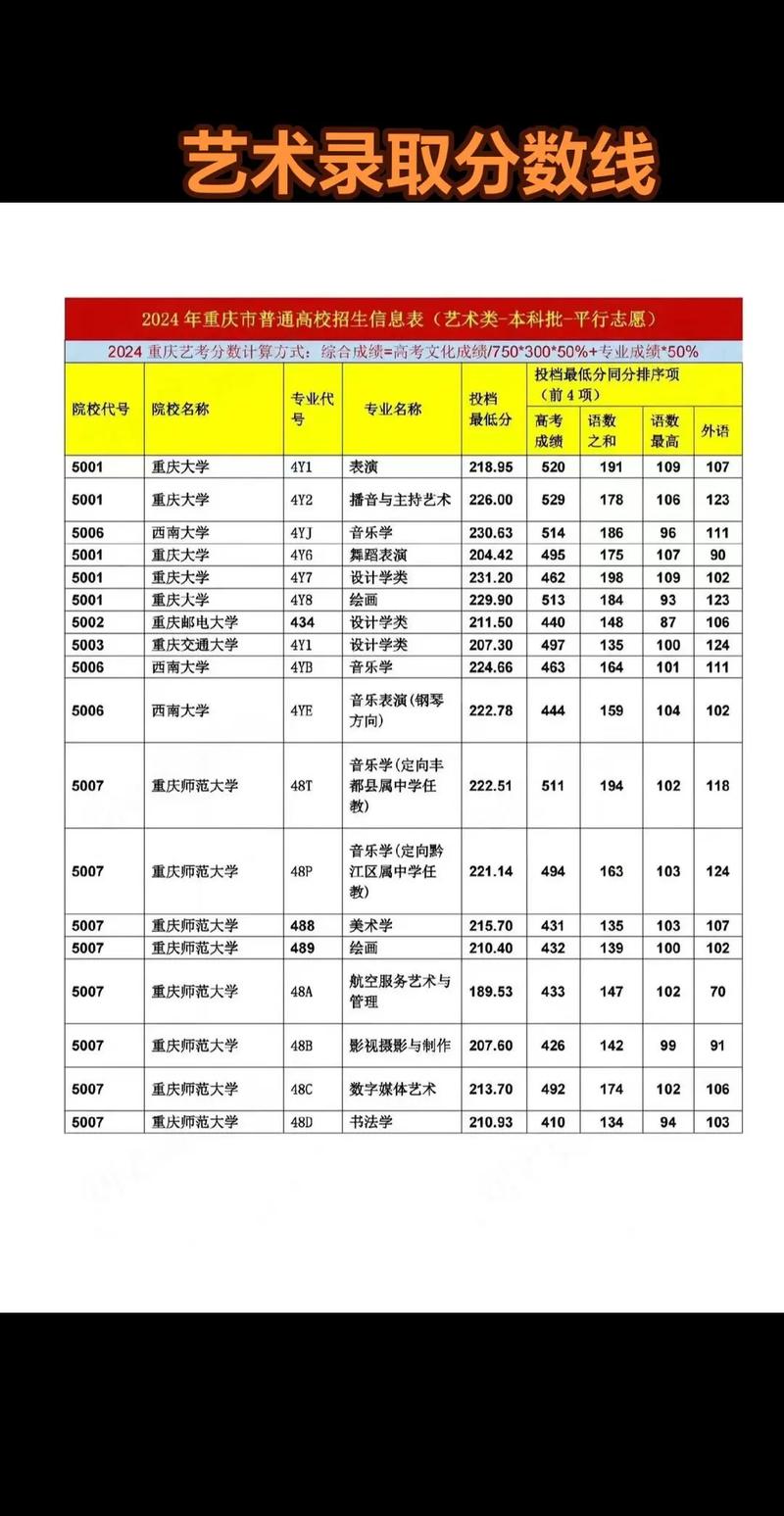 高考美术生录取线多少-图1