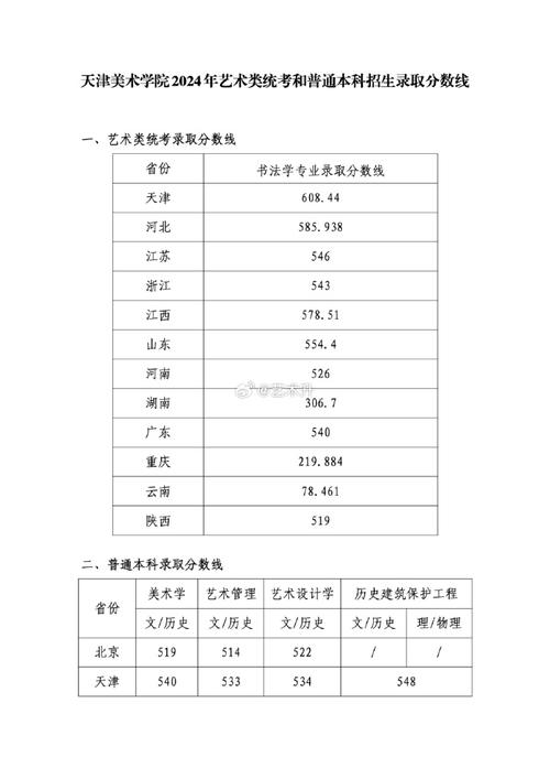 高考美术生录取线多少-图2