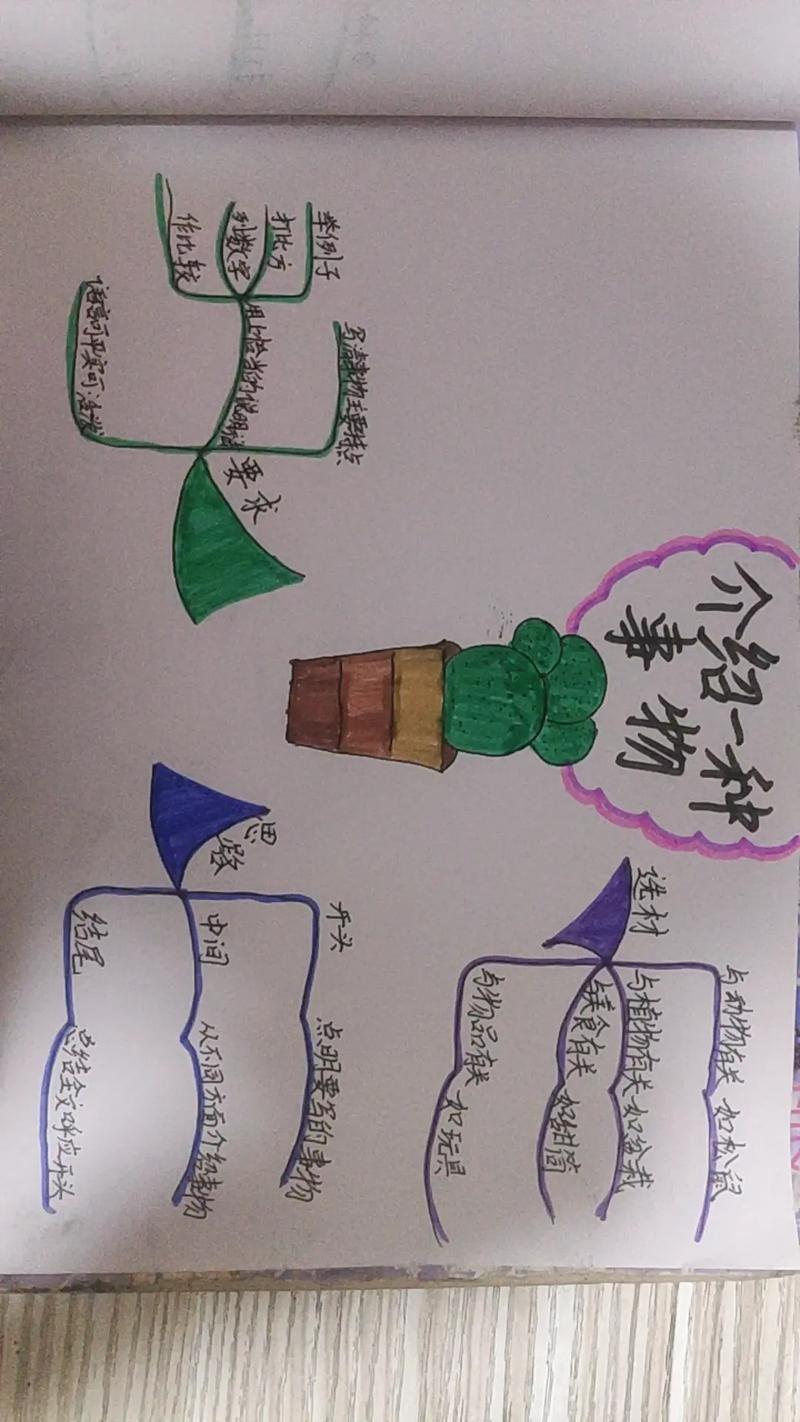 如何提升语文作文思维？-图1