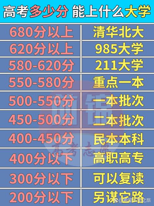 高考录取清华北大分数线是多少？-图1