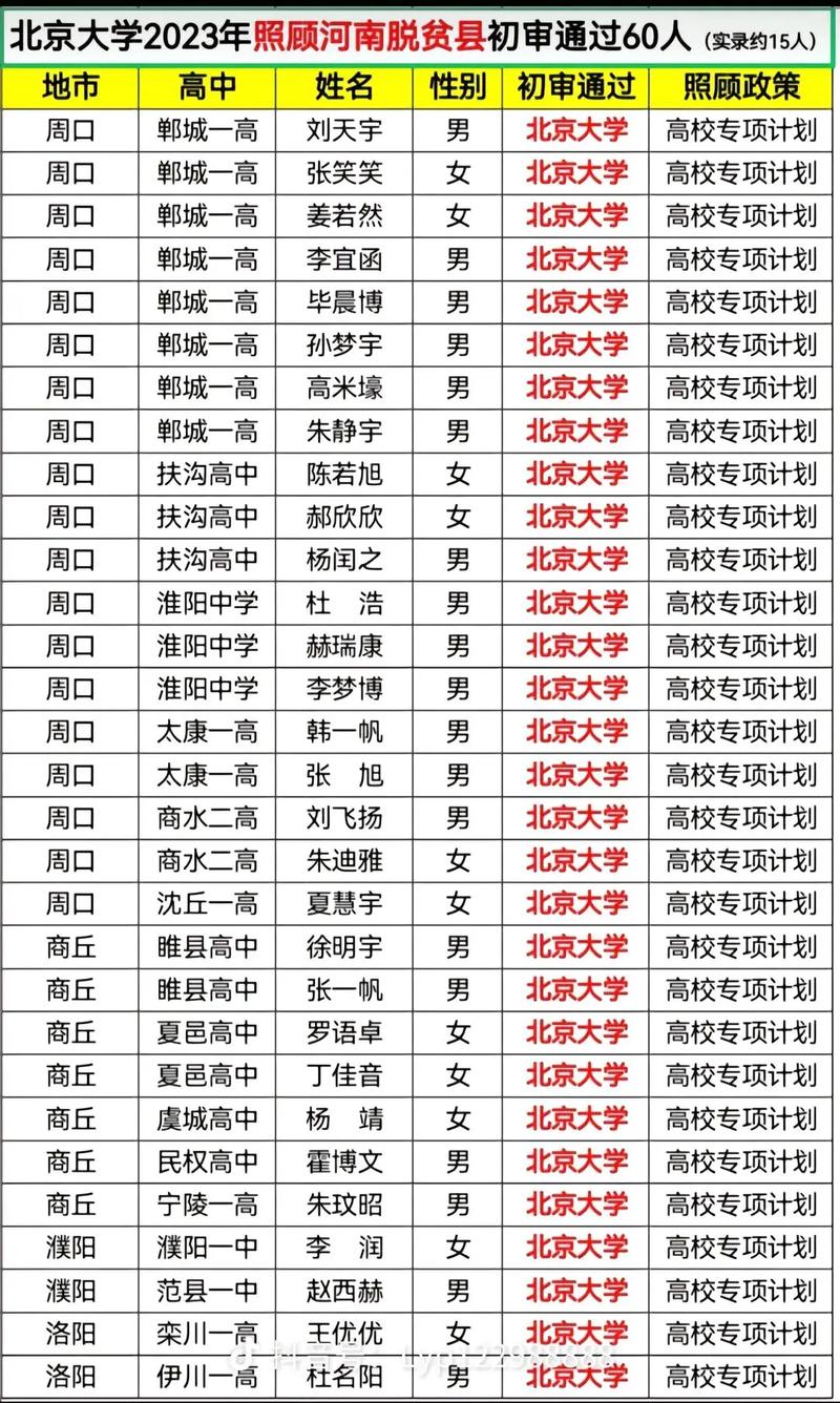 高考录取清华北大分数线是多少？-图2