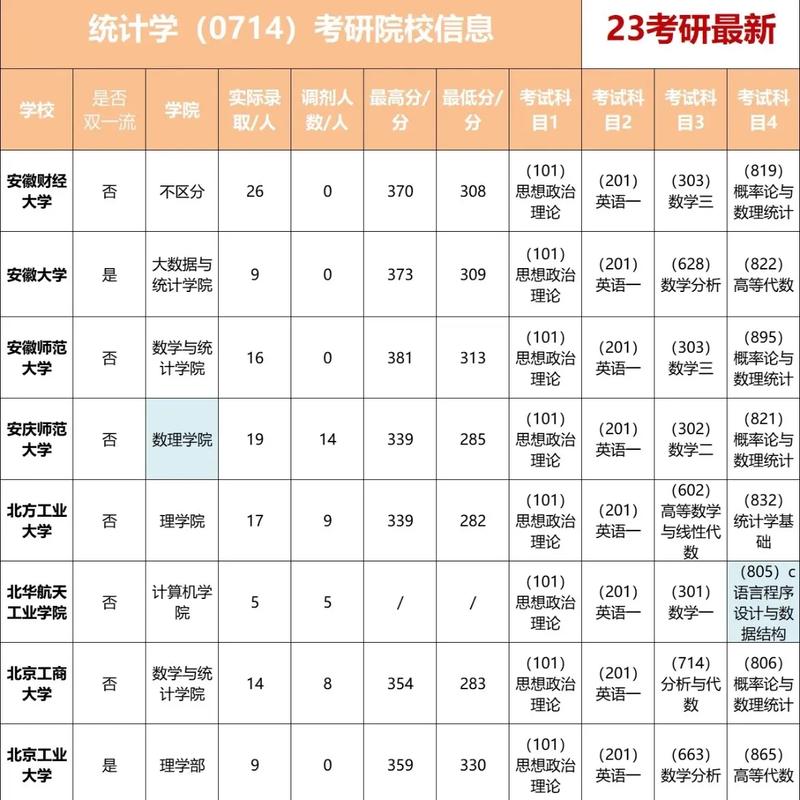 经济统计专业是哪个学院-图2