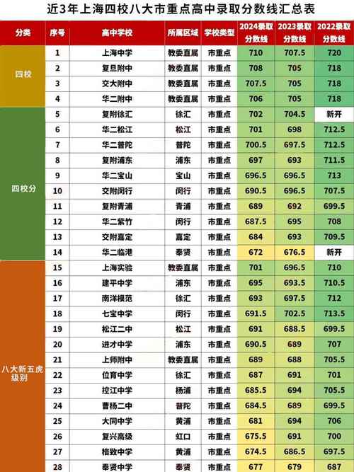 高中的录取分线是多少-图3 高中的录取分线是多少-图3