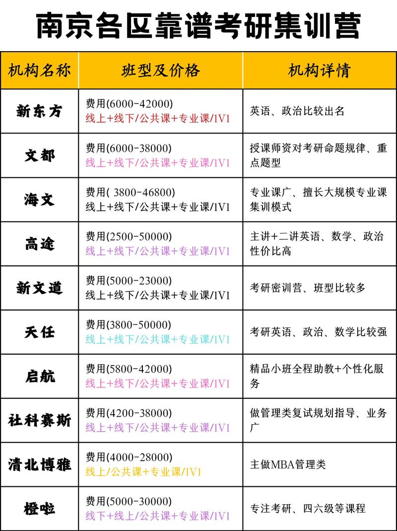 南京景观考研机构怎么选？-图2