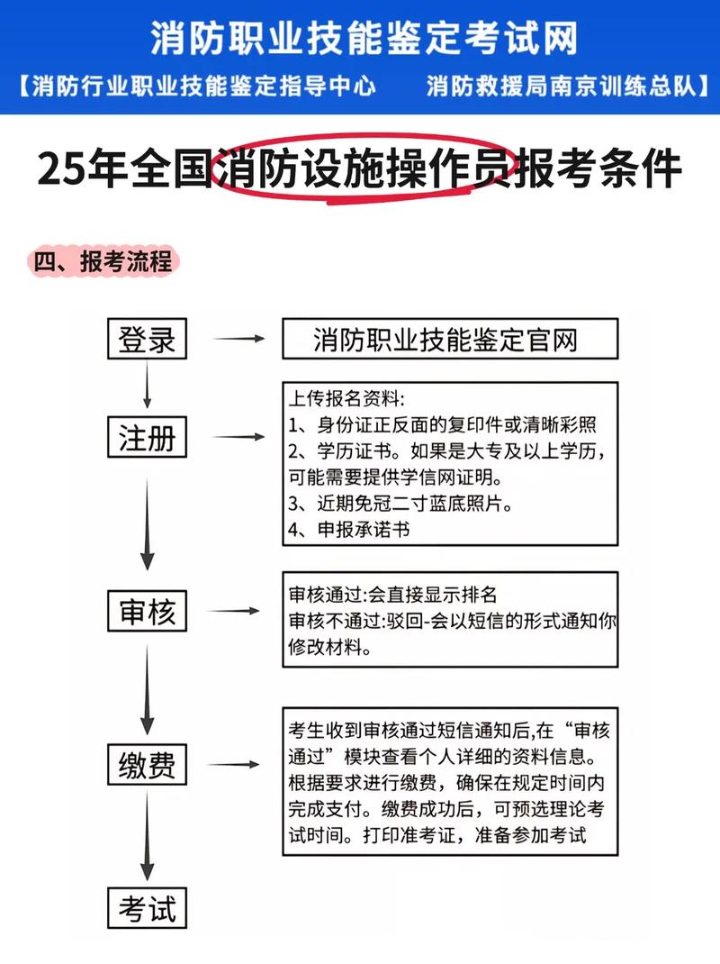 石家庄消防工程师报名条件有哪些？-图1
