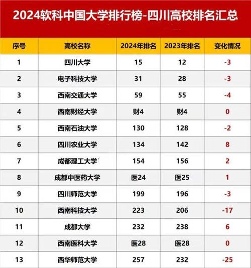 川大数学属于哪个学术流派？-图2