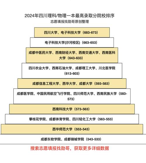 川大数学属于哪个学术流派？-图3