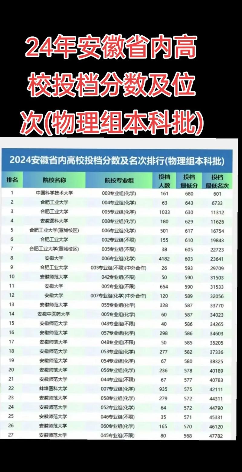 安徽理科录取多少人-图2