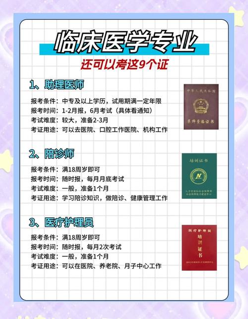 临床资格考试报名条件-图2