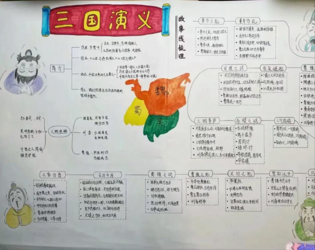 思维导图真能高效学习吗？-图3