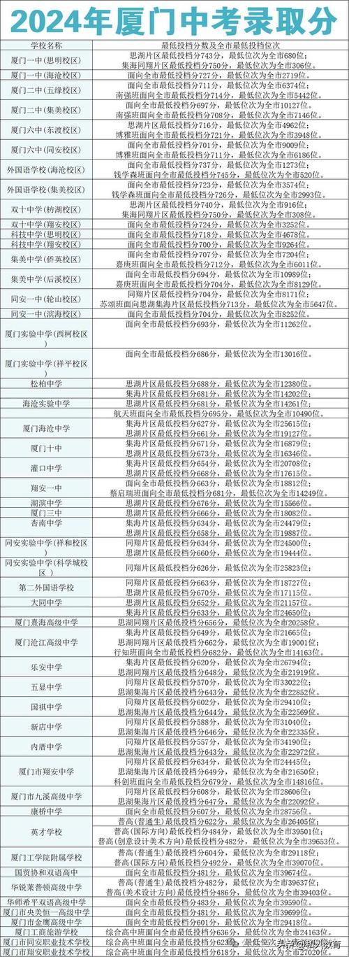 厦门中职今年录取多少人？-图3